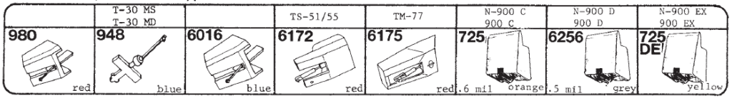Tonar erstatningsnåler for Amstrad