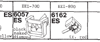 Tonar erstatningsnåler for EEI