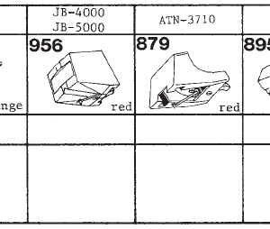 Tonar erstatningsnåler for Inkel