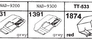Tonar erstatningsnåler for NAD