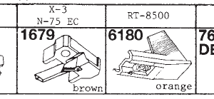 Tonar erstatningsnåler for Radio Shack