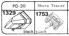 Tonar erstatningsnåler for Revox