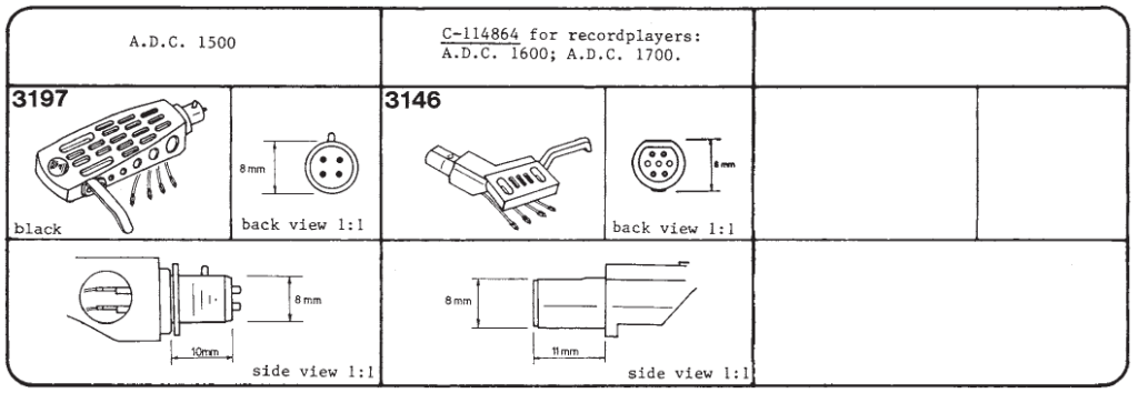 Tonar headshell for ADC